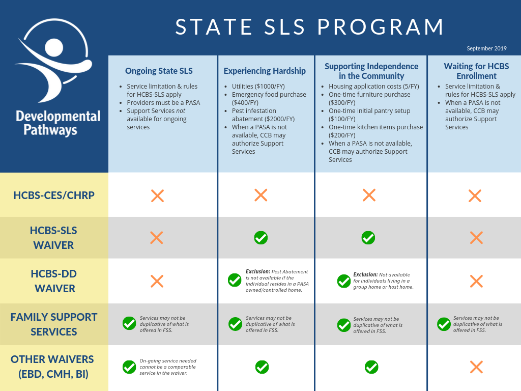 DP CM Dept State SLS Program