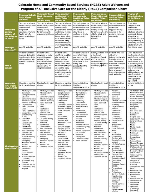 HCBS Adult Waivers and PACE Comparison Chart Thumbnail