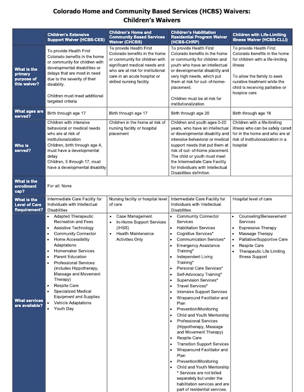HCBS Children's Waivers and Comparison Chart Thumbnail