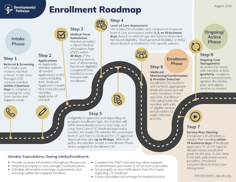 Helpful Tools - Developmental Pathways